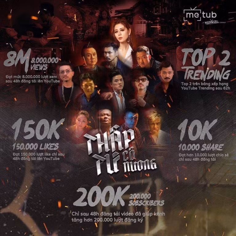 Thập Tứ cô nương nhận được sự quan tâm của đông đảo khán giả và đạt được nhiều thành tích đáng nể.