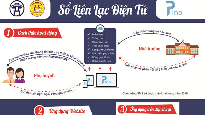 Sở GD-ĐT Hà Nội quyết định triển khai phần mềm sổ liên lạc điển tử miễn phí. ẢNH: TUỆ NGUYỄN (CHỤP MÀN HÌNH).