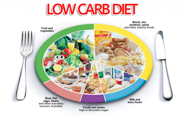 Chế độ ăn kiêng ít carbohydate đang rất thịnh hành hiện nay. Chế độ ăn kiêng ít carbohydate đang rất thịnh hành hiện nay.