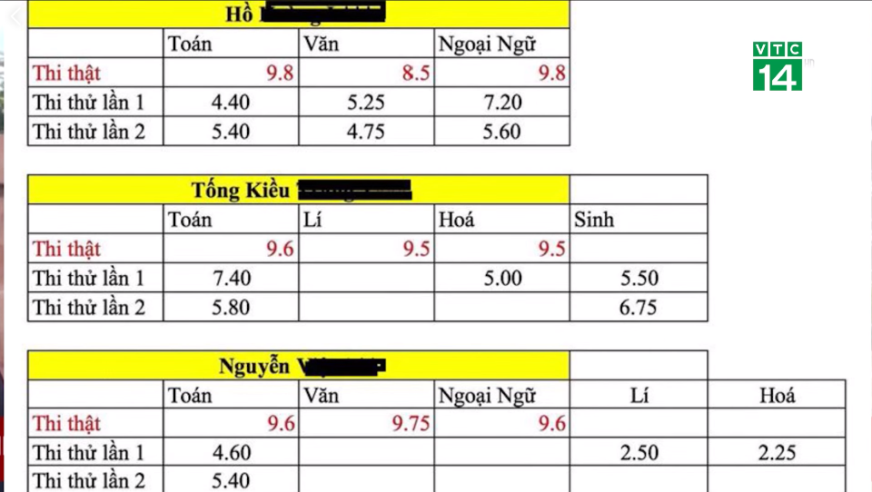 Chênh lệch lớn giữa điểm thi thử và điểm thi thật khiến nhiều người nghi ngờ. Chênh lệch lớn giữa điểm thi thử và điểm thi thật khiến nhiều người nghi ngờ.