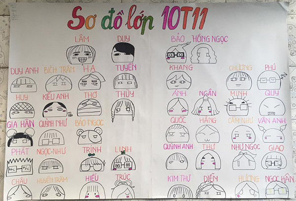 Sơ đồ lớp chibi dễ thương.