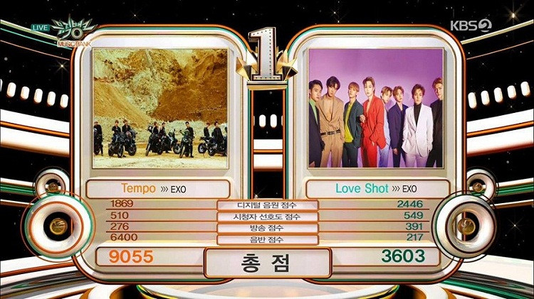 Tempo đã chiến thắng Love Shot với tỉ số 9055 – 3603 tại “sân chơi” Music Bank, đài KBS.