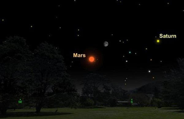 Mặt Trăng và sao Hỏa thẳng hàng.