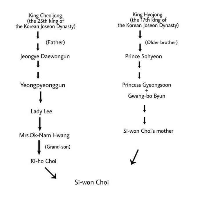 Sơ đồ gia tộc hoàng gia của nam thần tượng.