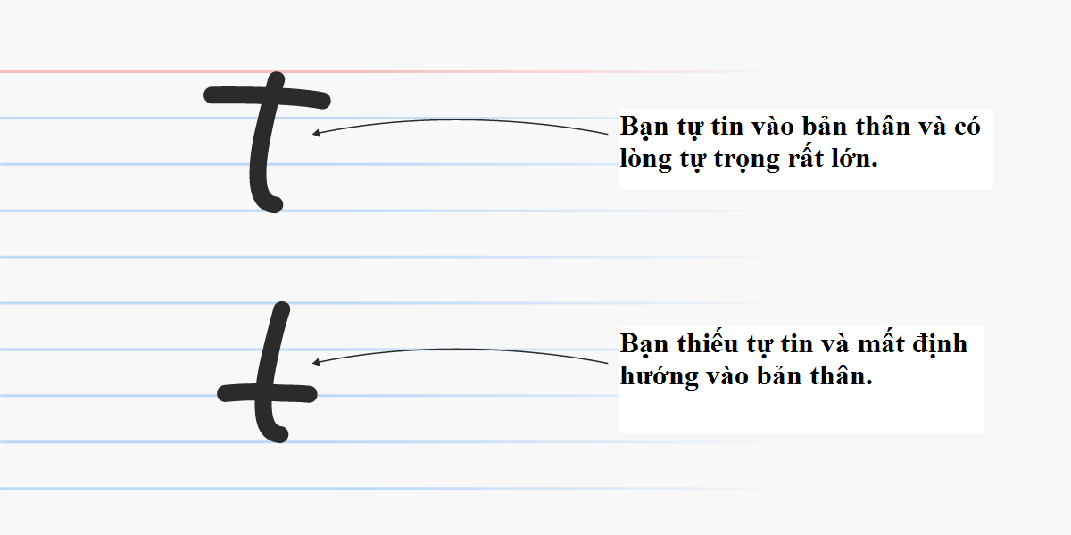 Đầu năm mới, cùng xem chữ viết thể hiện điều gì về tính cách của bạn nhé! ảnh 8