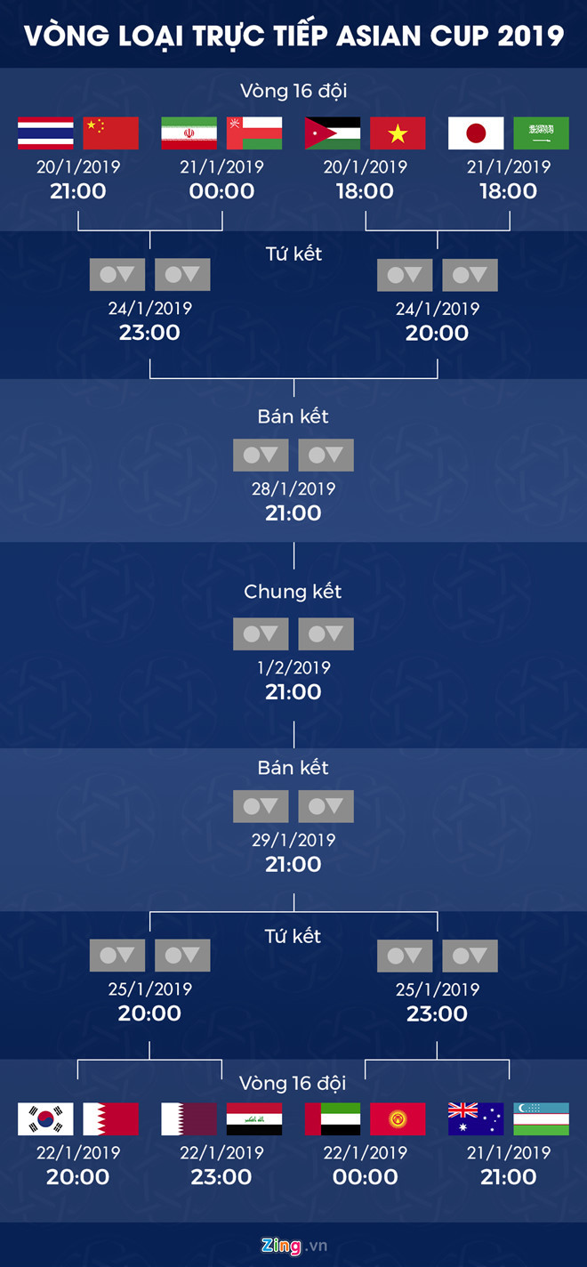 Các cặp đấu tại vòng 1/8 Asian Cup. Đồ họa: Minh Phúc.