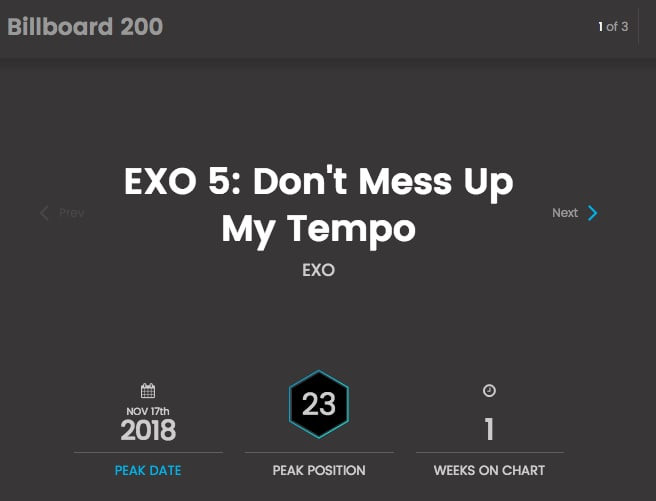 EXO lập kỷ lục cá nhân mới trên Billboard 200 với Don't Mess Up My Tempo. EXO lập kỷ lục cá nhân mới trên Billboard 200 với Don't Mess Up My Tempo.