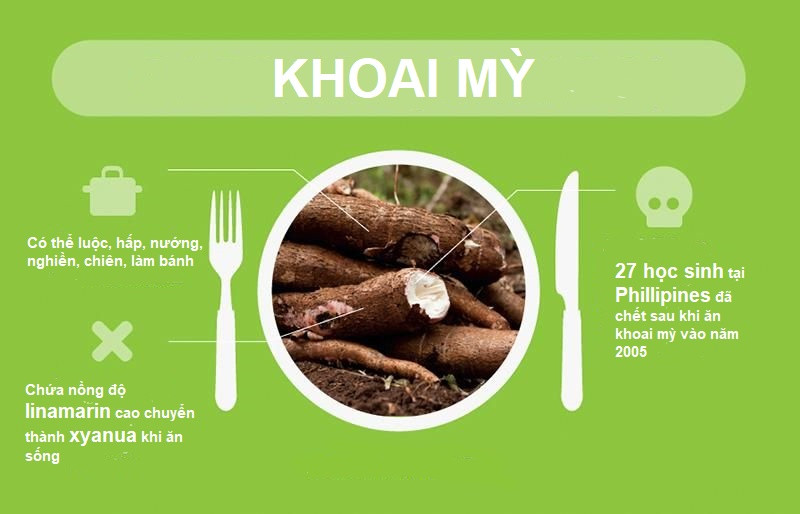 5 món ăn Việt Nam mà thế giới xếp vào hàng nguy hiểm chết người! ảnh 2