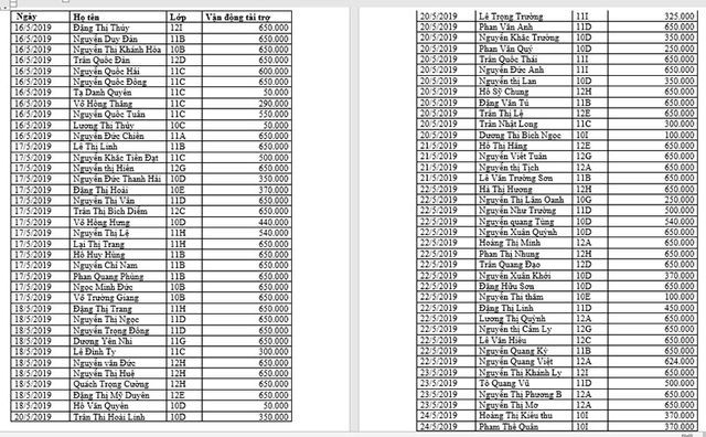 Theo danh sách ngẫu nhiên nhà trường cung cấp cho chúng tôi thì có thể thấy hầu như các học sinh đều nộp số tiền 650.000 đồng và những học sinh lớp 12 không có em nào nộp dưới mức tiền trên.