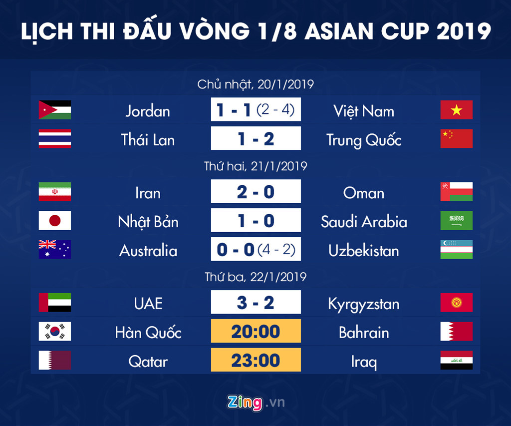 Lịch thi đấu Asian Cup 2019. Đồ họa: Minh Phúc.
