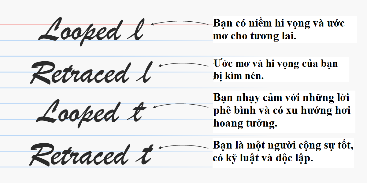 Đầu năm mới, cùng xem chữ viết thể hiện điều gì về tính cách của bạn nhé! ảnh 4
