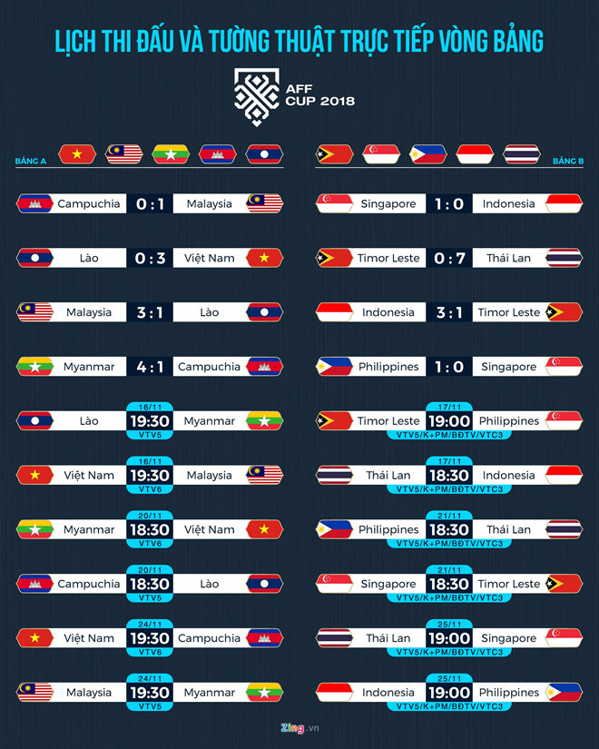 Lịch thi đấu AFF Cup sau vòng 2. Đồ họa: Minh Phúc.