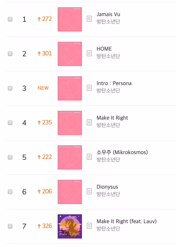 Cre: charts_k - Reup: Keepflying - BTS Vietnamese Fanpage