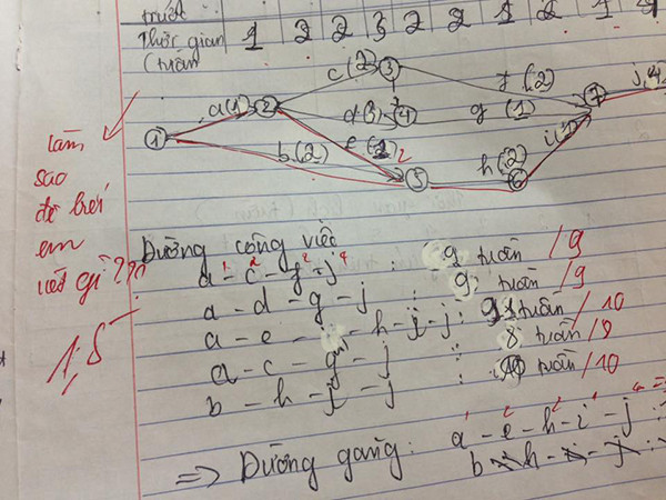 "Làm sao để biết em viết gì".