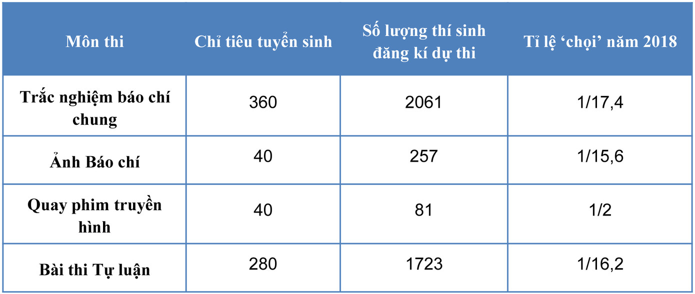 Tỷ lệ