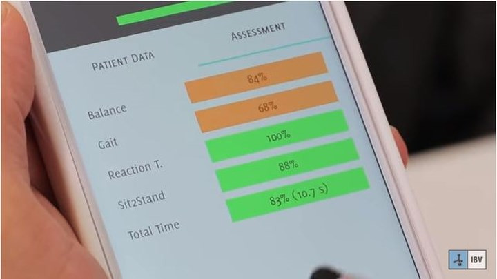 Apple Watch có khả năng cảnh báo một người khi ngã và kêu gọi giúp đỡ. Nhưng một thiết bị đeo được tạo ra bởi các nhà nghiên cứu tại Đại học Tây Ban Nha Politècnica de València sáng tạo ra nhằm mục đích đảm bảo rằng họ không ngã.