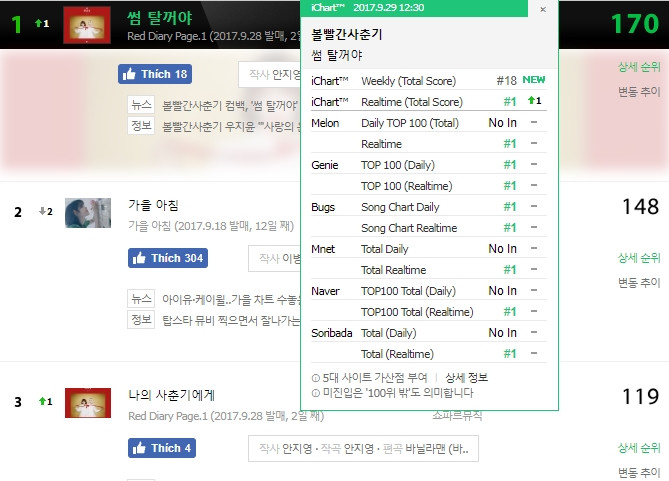 "Nữ hoàng nhạc số" IU sắp phải nhường chỗ cho một "quái vật nhạc số" khác? ảnh 2