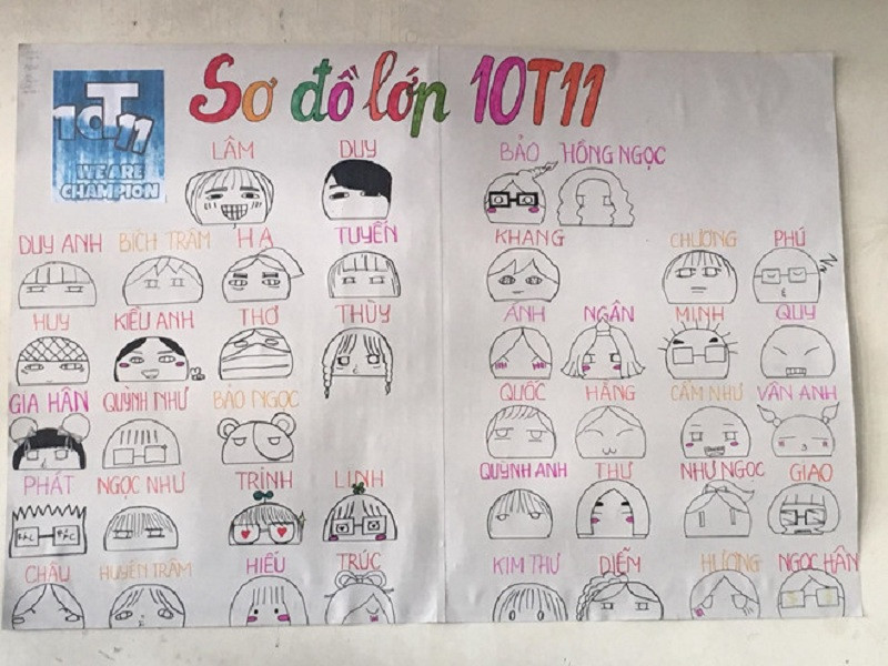 Sơ đồ lớp theo phong cách chibi đáng yêu.