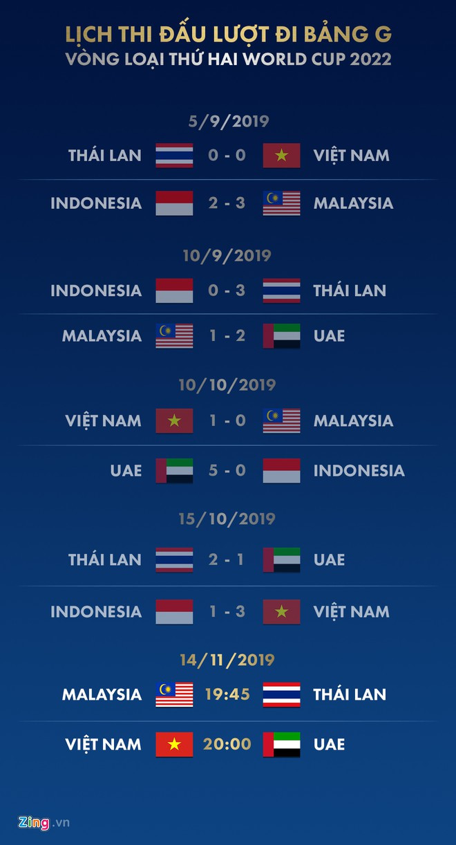 Lịch thi đấu lượt đi bảng G vòng loại U23 châu Á 2022. Đồ họa: Minh Phúc.