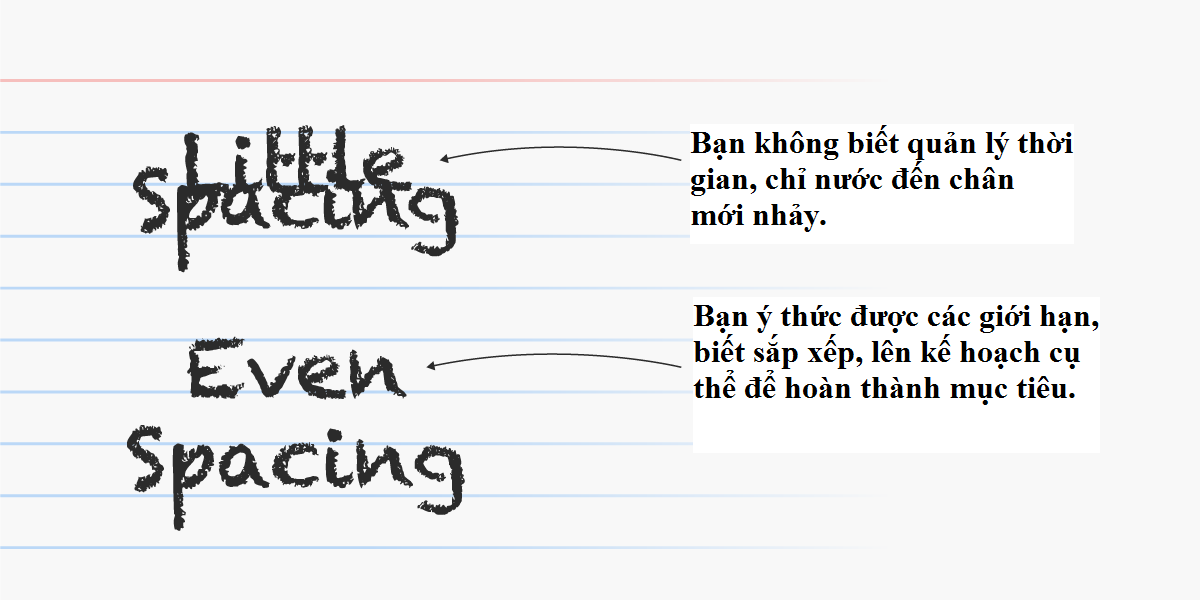 Đầu năm mới, cùng xem chữ viết thể hiện điều gì về tính cách của bạn nhé! ảnh 9