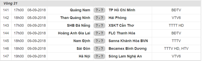 Lịch thi đấu Vòng 21 V-league.
