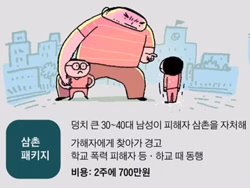 Gói "ông chú" có giá 7 triệu won, sử dụng trong vòng 2 tuần.
