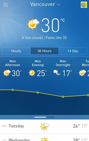 Hãy để ý đến nhiệt độ “Feels like” – ví dụ, trong hình trên, nhiệt độ trong lều khí tượng là 30 độ C, nhưng nhiệt độ mà bạn cảm thấy sẽ là 35 độ C đấy!