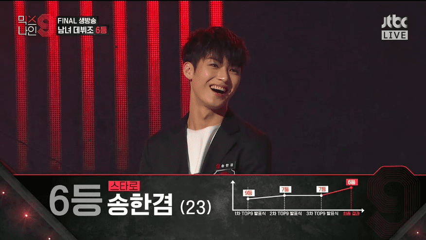 Show thực tế "sống còn" "MIXNINE" công bố đội hình debut chung cuộc ảnh 6
