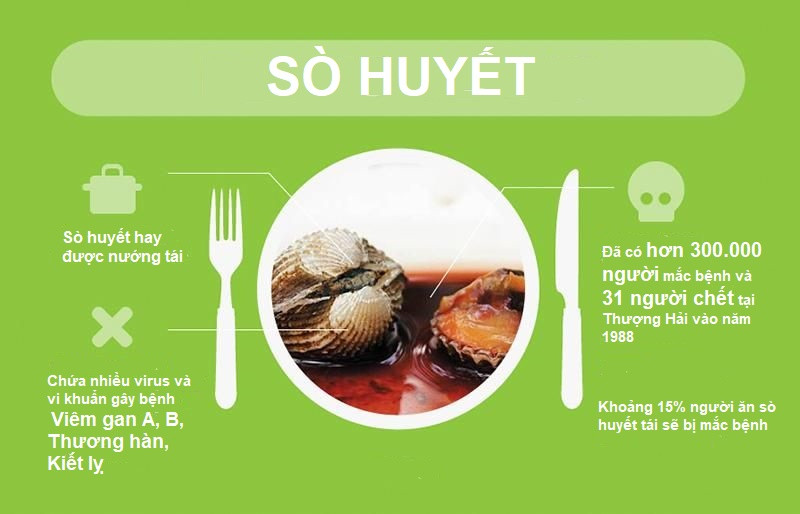 5 món ăn Việt Nam mà thế giới xếp vào hàng nguy hiểm chết người! ảnh 1