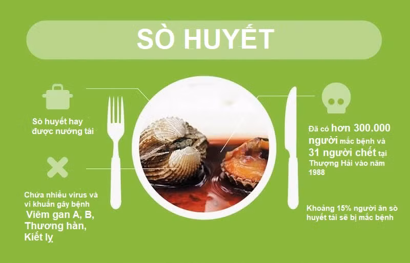 5 món ăn Việt Nam mà thế giới xếp vào hàng nguy hiểm chết người! ảnh 1