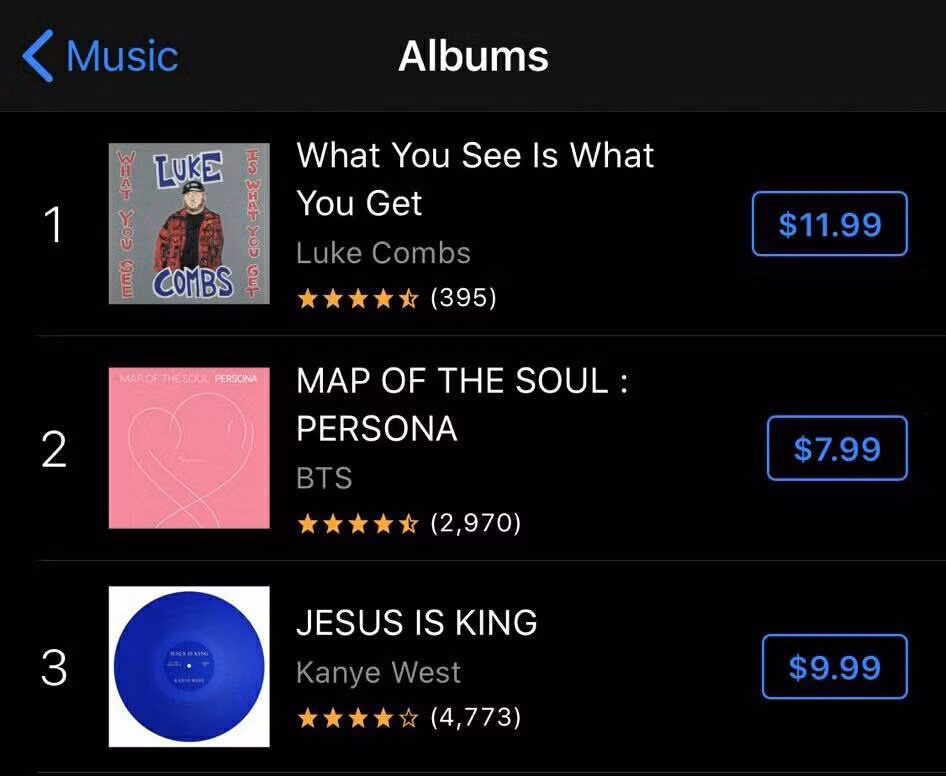 Ảnh: BTS Chart & Sale