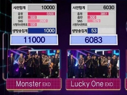 Monster và Lucky One với tỉ số 11000 – 6083 ngày ấy.