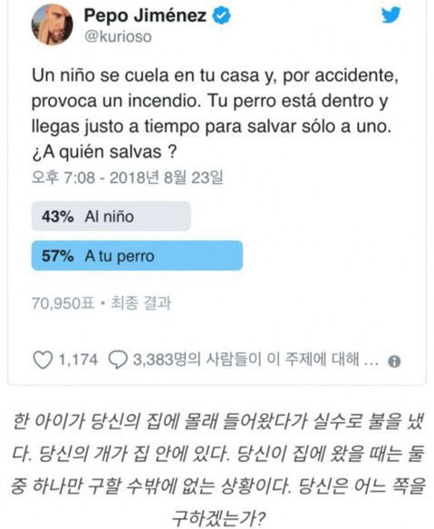 Câu hỏi gây tranh cãi trên Twitter.