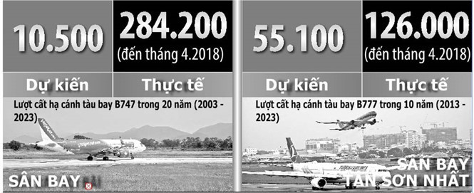 ẢNH: NGỌC THẮNG - ĐỘC LẬP/ĐỒ HỌA: HỒNG KỲ.