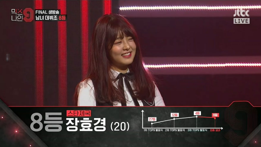 Show thực tế "sống còn" "MIXNINE" công bố đội hình debut chung cuộc ảnh 17