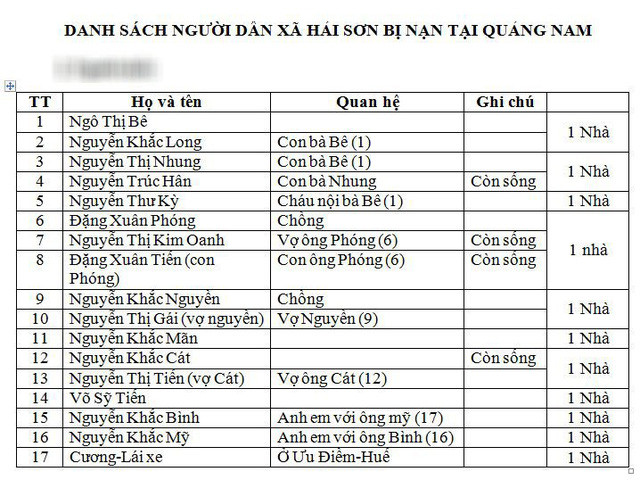 Danh sách các nạn nhân trên xe khách.