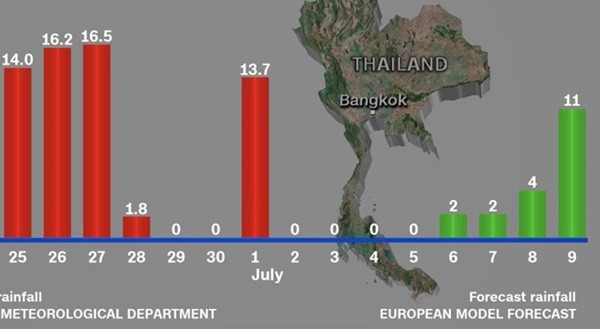 Biểu đồ lưu lượng nước tháng 7 tại hang động này. (Ảnh: CNN)