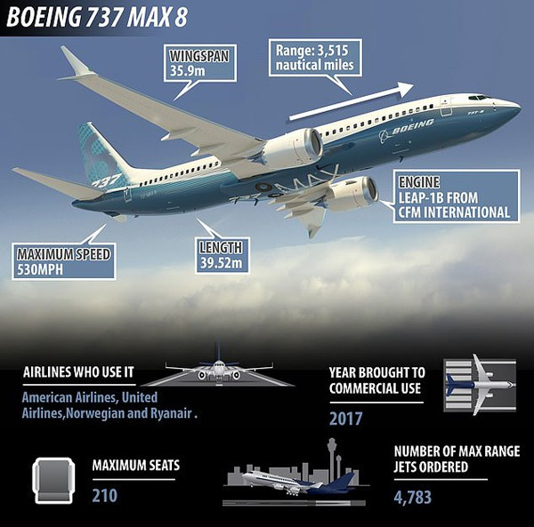 Các thông số kỹ thuật của máy bay Boeing 737.