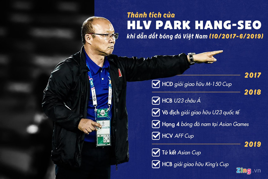 Thành tích của HLV Park Hang-seo tại Việt Nam.