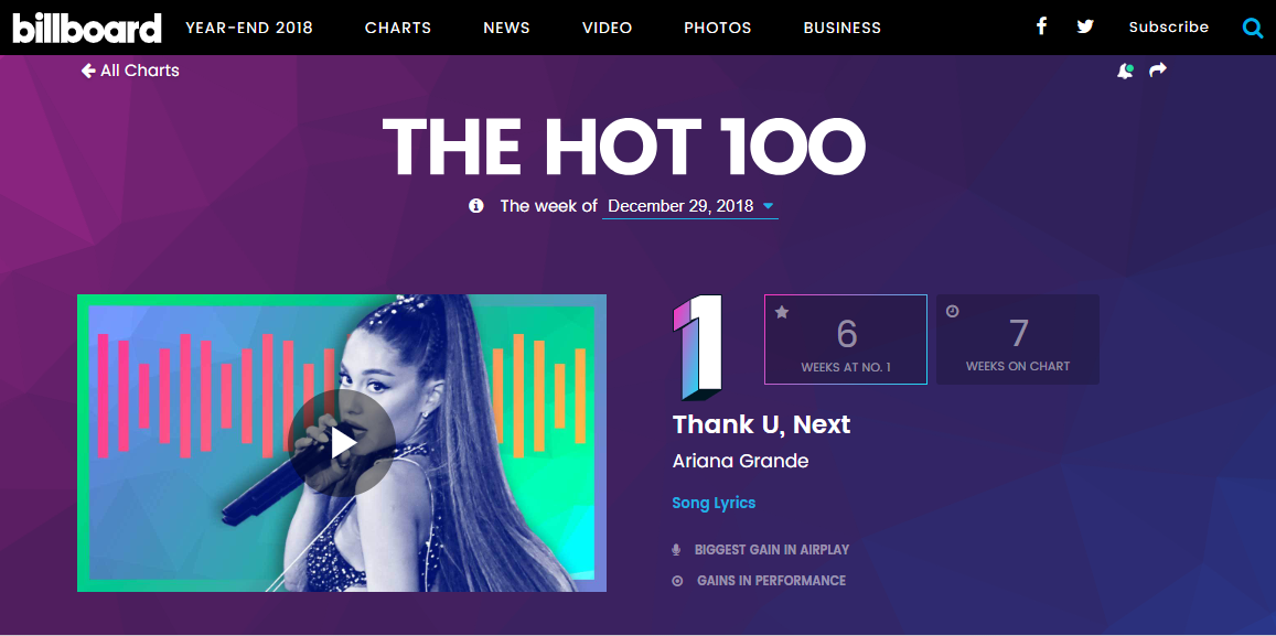 thank u, next của Ariana Grande đã có tuần thứ 6 (không liên tiếp) thống trị bảng xếp hạng Billboard Hot 100. thank u, next của Ariana Grande đã có tuần thứ 6 (không liên tiếp) thống trị bảng xếp hạng Billboard Hot 100.