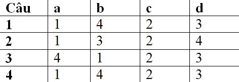 Bàn tay của bạn thuộc nhóm nguyên tố sự sống nào: Đất, Nước, Lửa hay Khí? ảnh 3