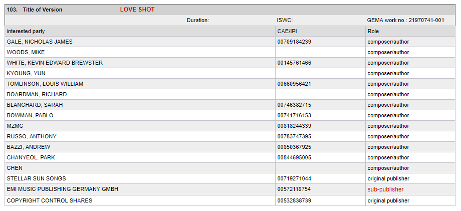 Phần đăng kí bản quyền của Love Shot.