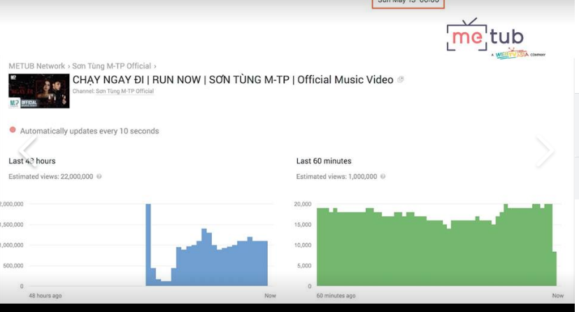 Fanpage Sơn Tùng công bố thành tích 22 triệu lượt xem sau 24h cho MV "Chạy Ngay Đi" ảnh 6 Fanpage Sơn Tùng công bố thành tích 22 triệu lượt xem sau 24h cho MV "Chạy Ngay Đi" ảnh 6