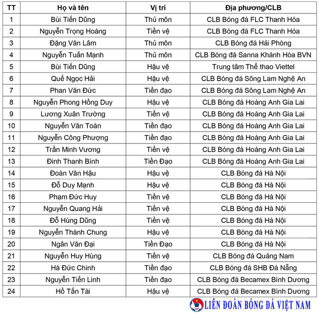 Danh sách 24 cầu thủ đội tuyển Việt Nam.