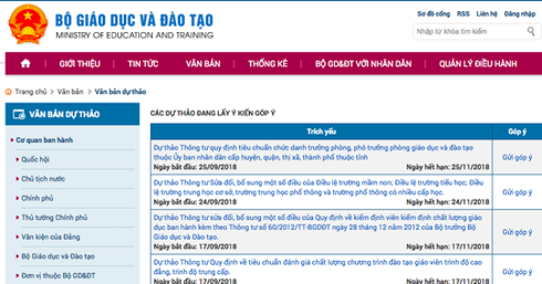 Trang web của Bộ GD-ĐT không còn dự thảo thông tư ban hành quy chế công tác HSSV đối với các ngành đào tạo giáo viên trình độ CĐ, trình độ TC hệ chính quy.
