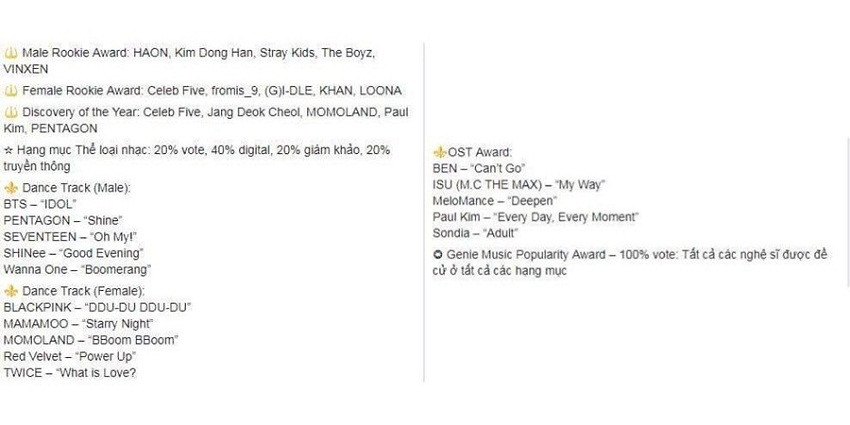 Danh sách đề cử được công bố (nguồn: Kcrush News &amp; Gossip).