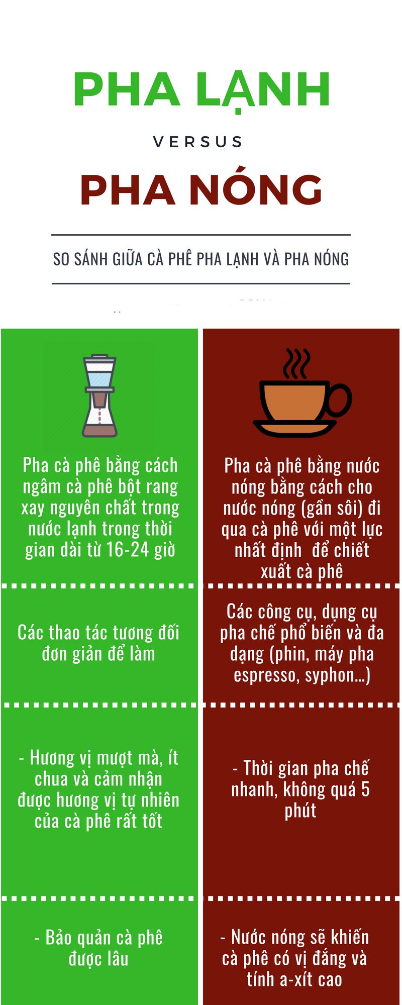 Nguồn: dalatcoffee.com.vn