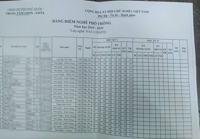 Bảng điểm "kỳ lạ". ẢNH: HOÀNG TRUNG.