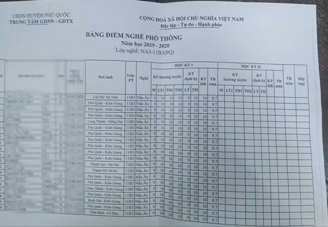Bảng điểm "kỳ lạ". ẢNH: HOÀNG TRUNG.