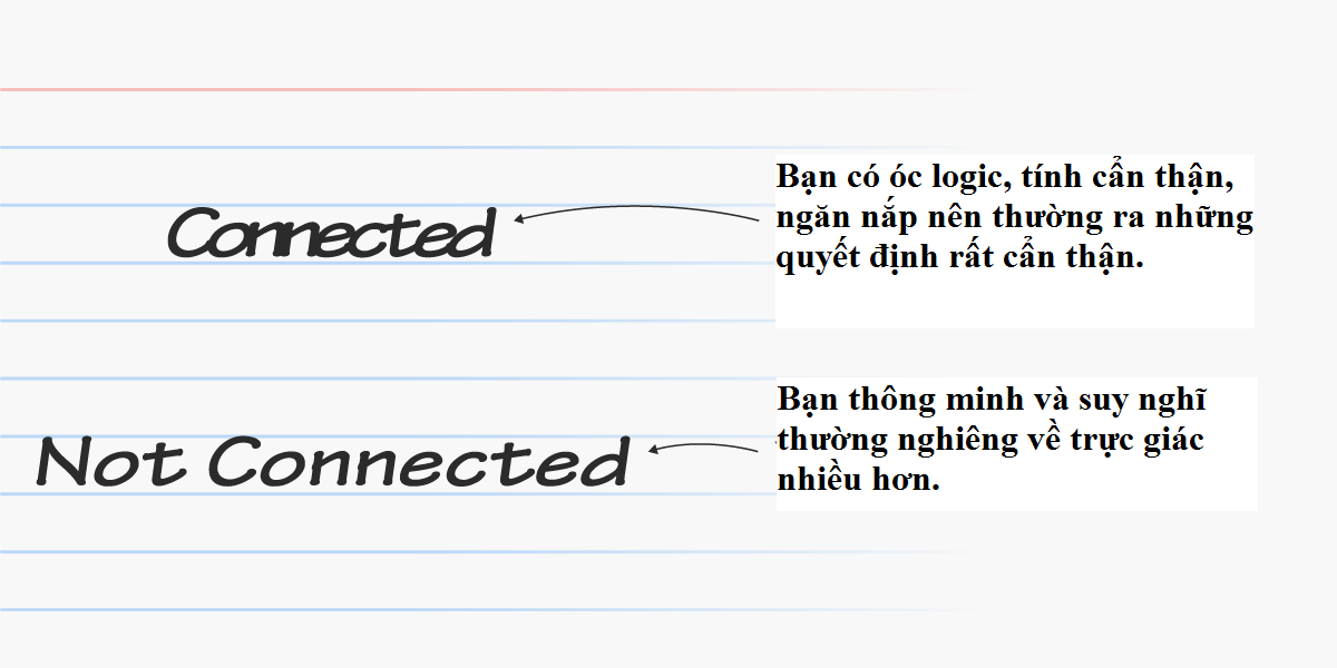Đầu năm mới, cùng xem chữ viết thể hiện điều gì về tính cách của bạn nhé! ảnh 6